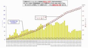 リノベーション　ワンストップサービス